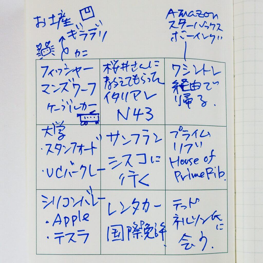 サンフランシスコに行くとしたら。