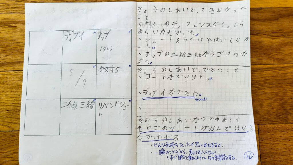 わたしのm9notes 小学生バスケットボールチームの練習の質を高める M9notes