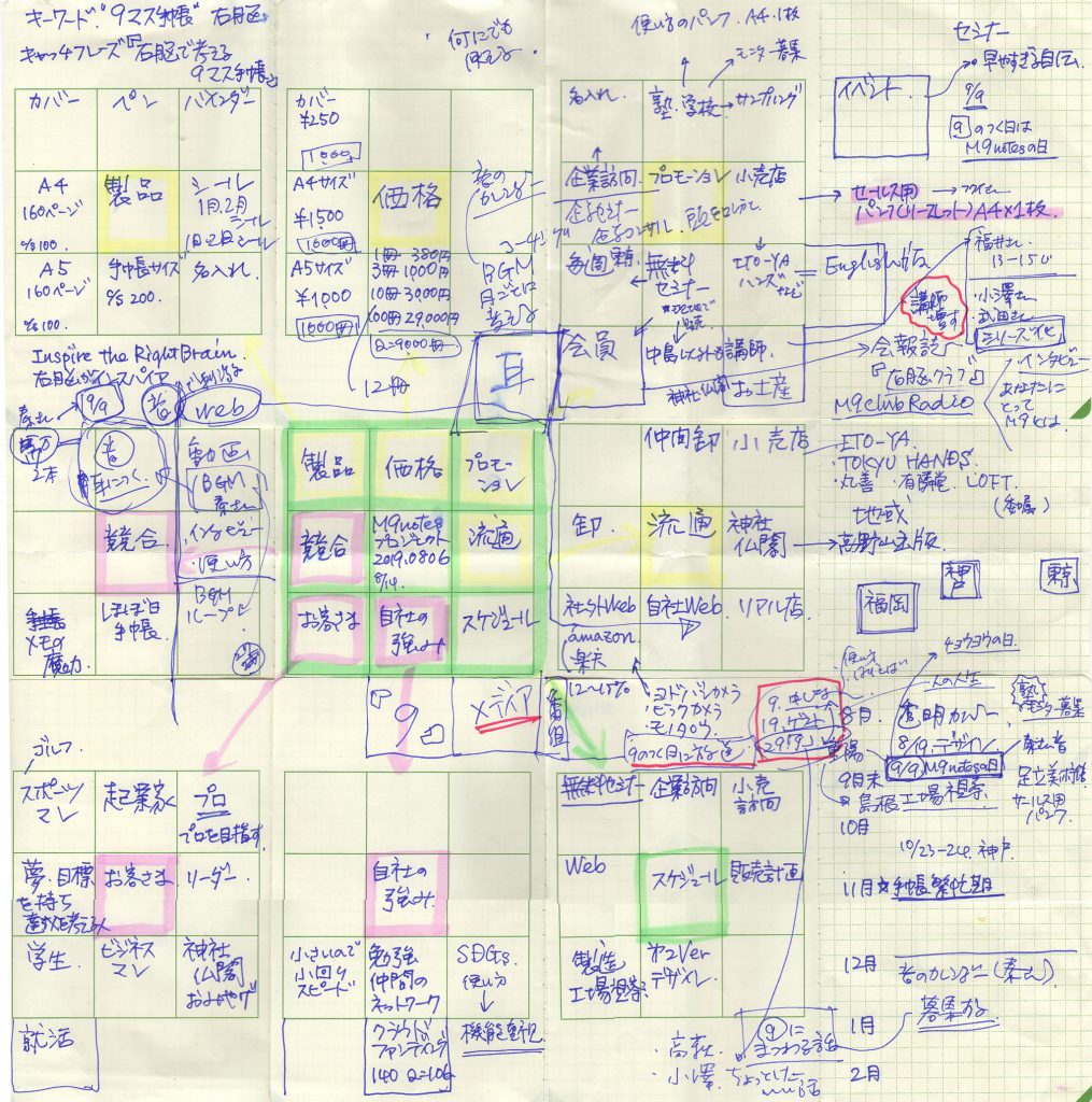 M9notesプロジェクトを考える2(mnakaji)