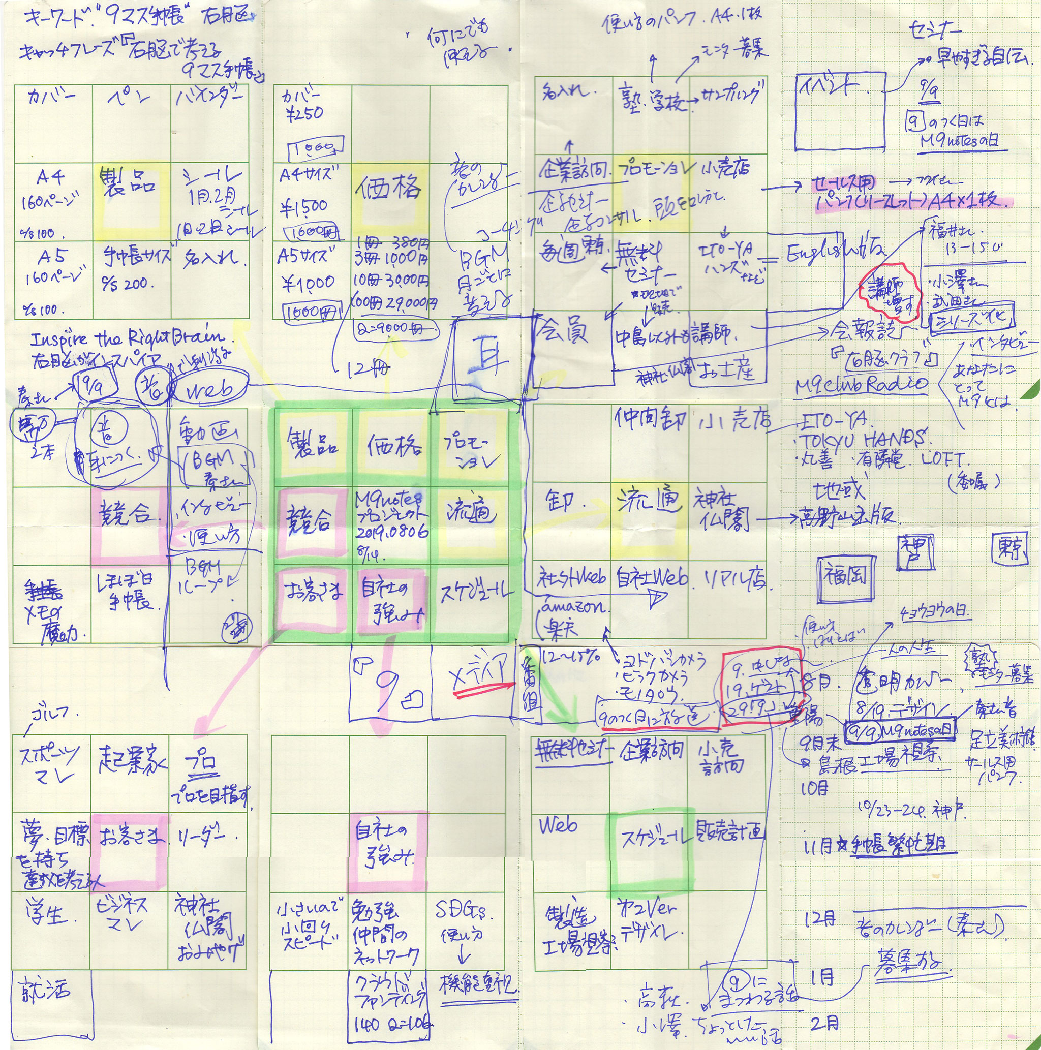 中島正雄事例:M9notesプロジェクトを考える