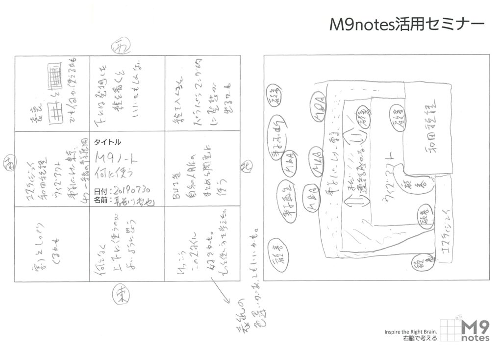 2019.0730 活用セミナー感想文 長谷川哲也さん