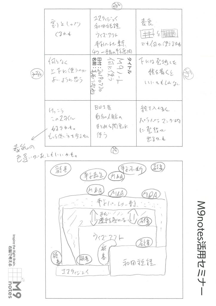 2019.0730 活用セミナー感想文 長谷川哲也さん