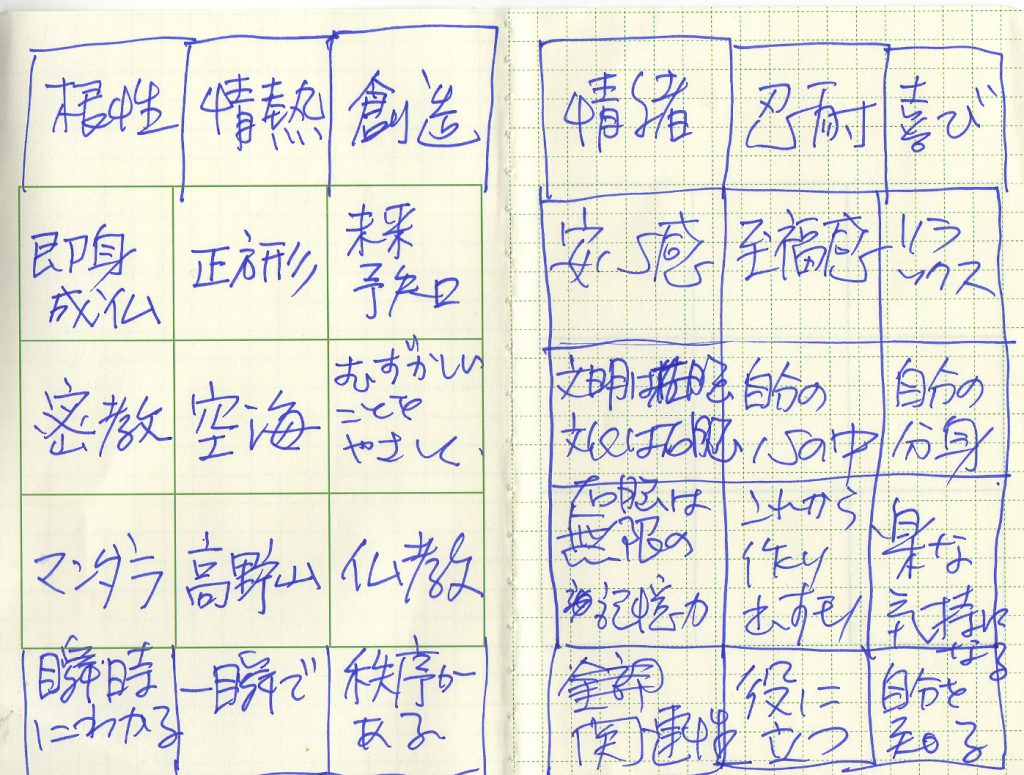 M9notesのキーワード抽出1(mnakaji)