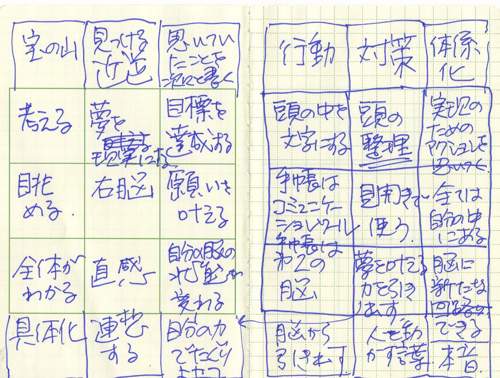 M9notesのキーワード抽出2(mnakaji)