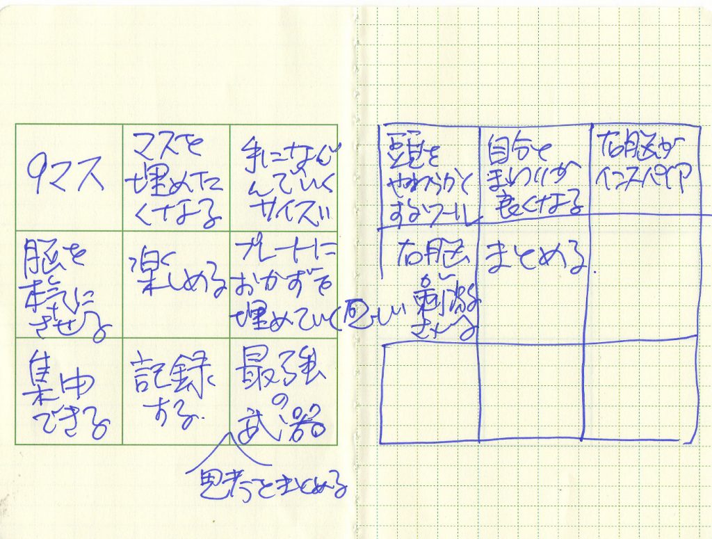 M9notesのキーワード抽出3(mnakaji)
