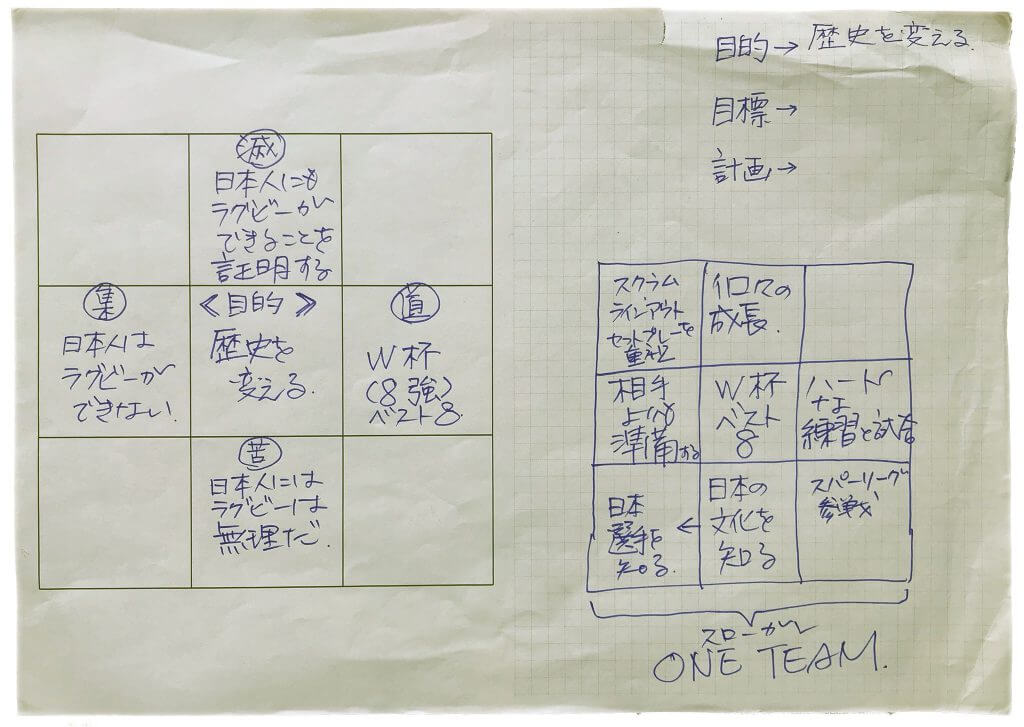 ラグビー日本代表の目的と目標