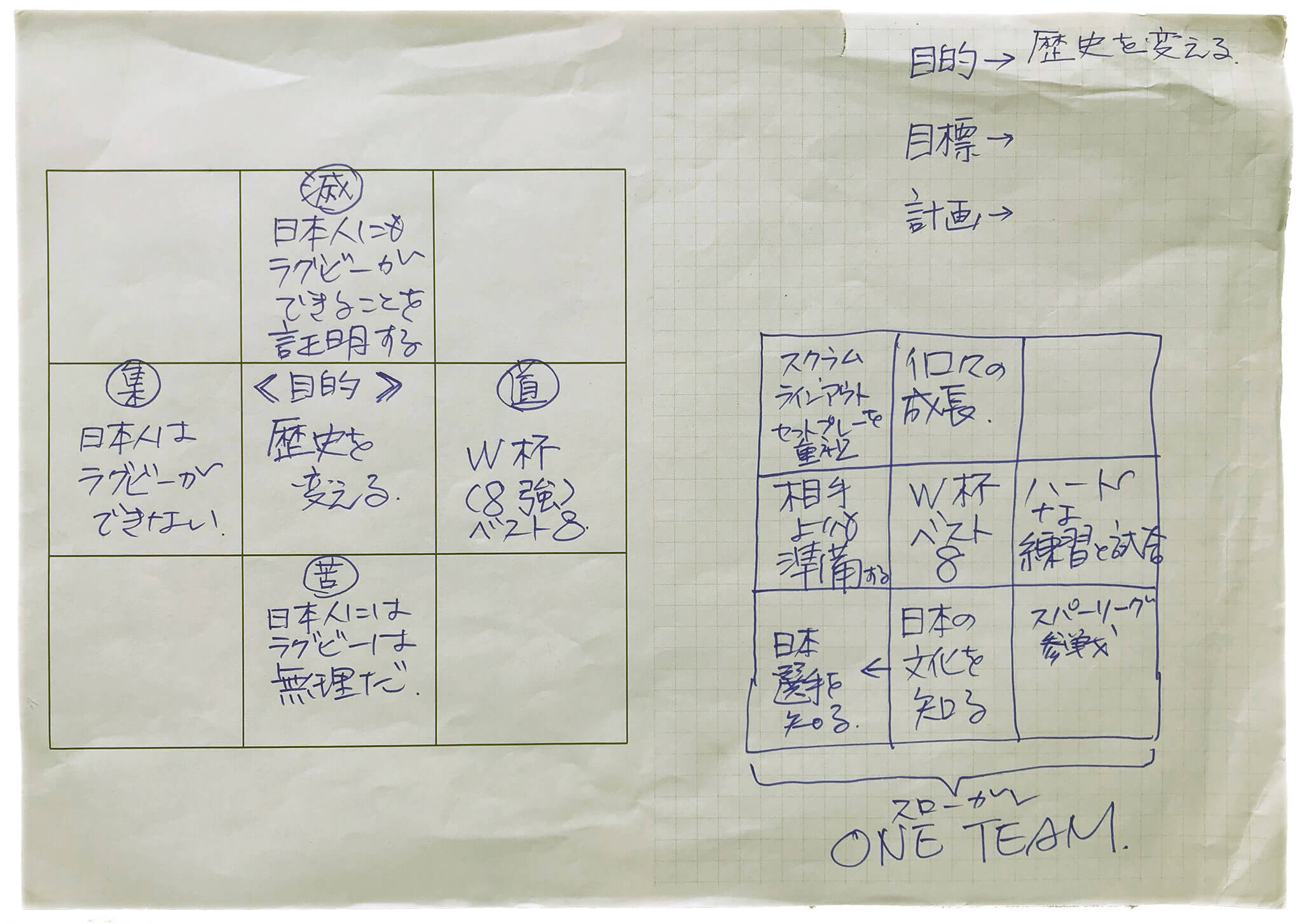 目的と目標が明確だったラグビー日本代表のW杯