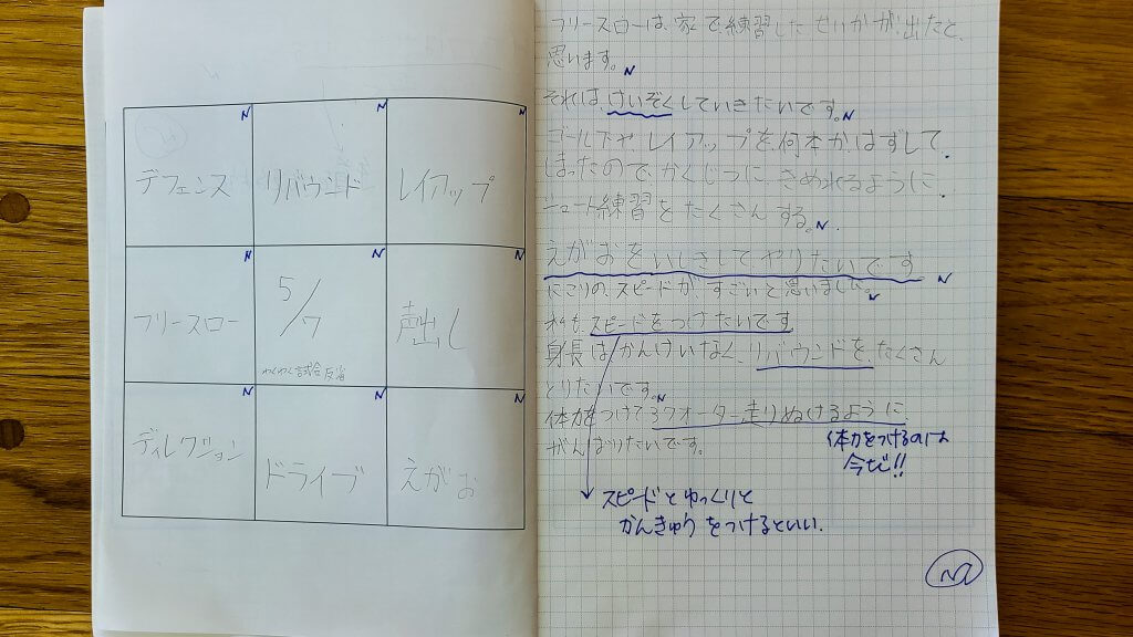 小学生バスケットボールチームのM9notes