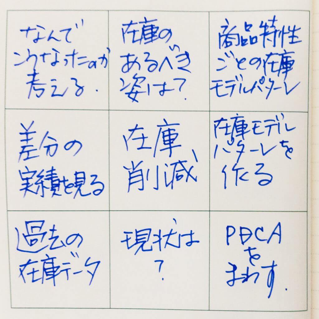 M9notesを在庫削減のヒアリングシート