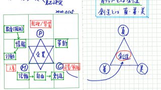 読書や学習した内容がすっきり整理・整頓