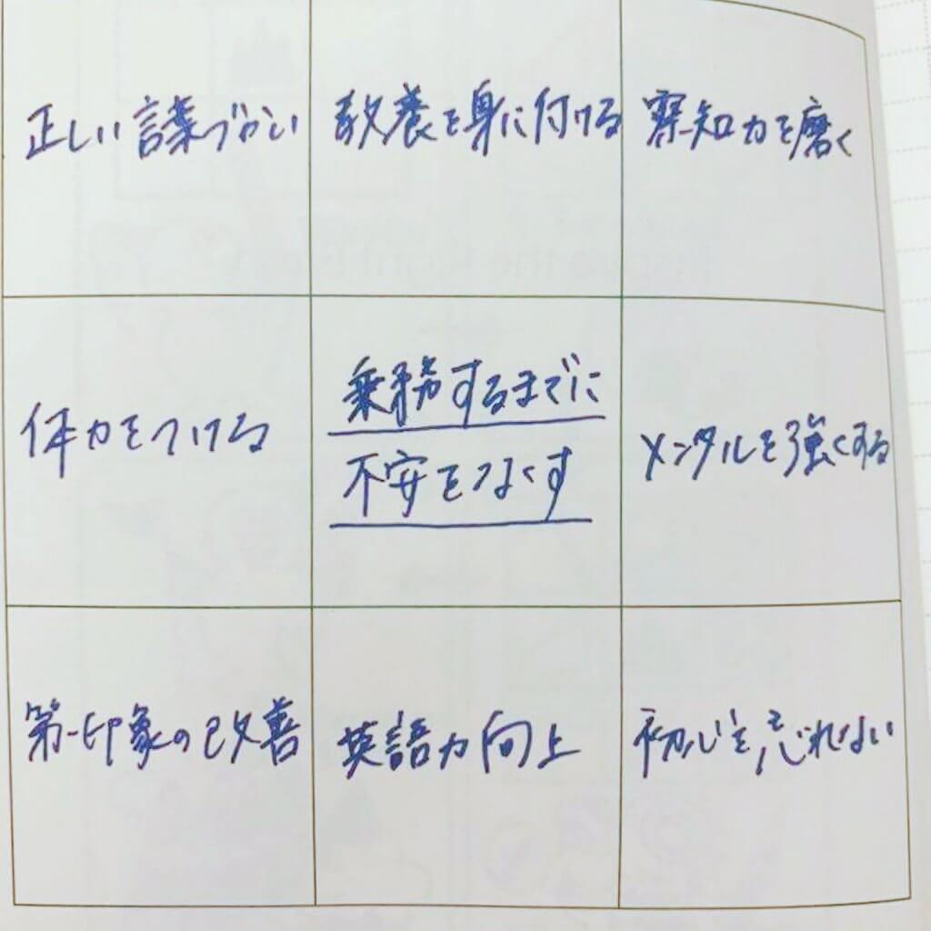 9マスで「乗務するまでに不安をなくす」を考えた入社一年目のCA