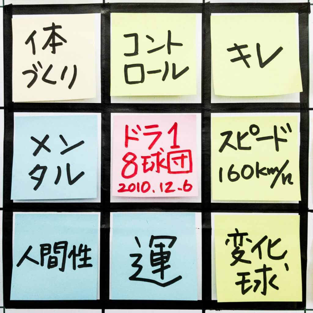 大谷翔平選手が高1冬に書いたマンダラ