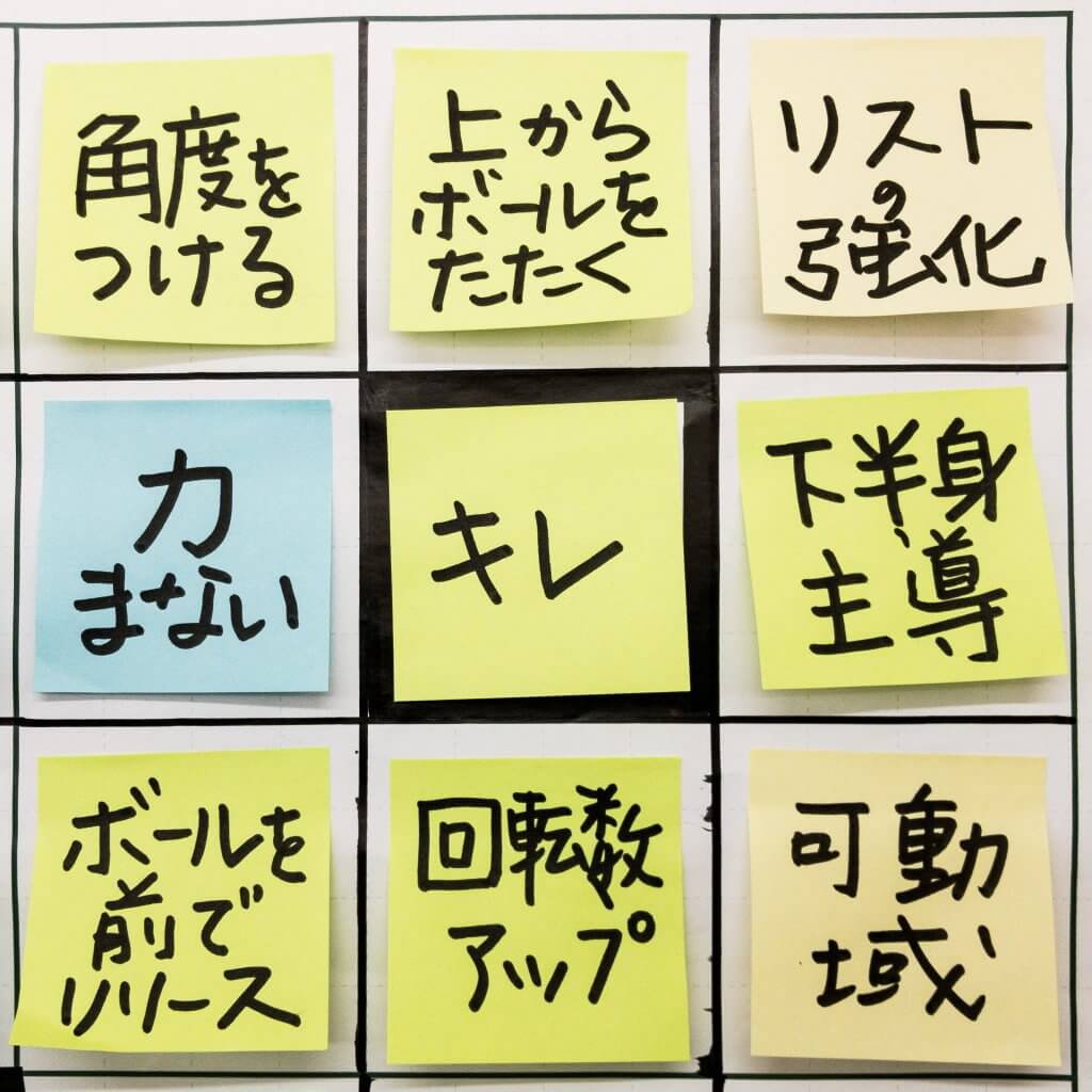 大谷翔平選手が高１冬に書いたマンダラ