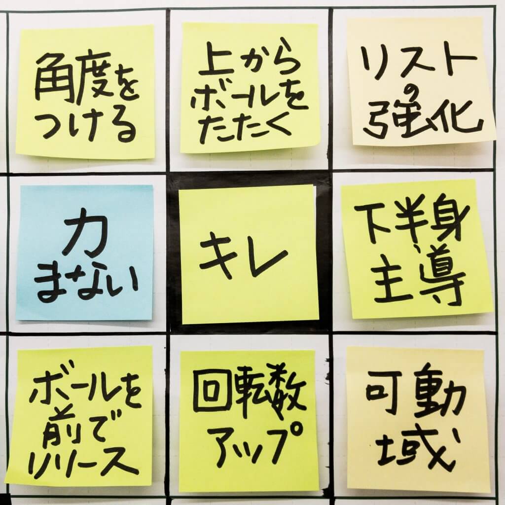 大谷翔平選手が高1冬に書いたマンダラ