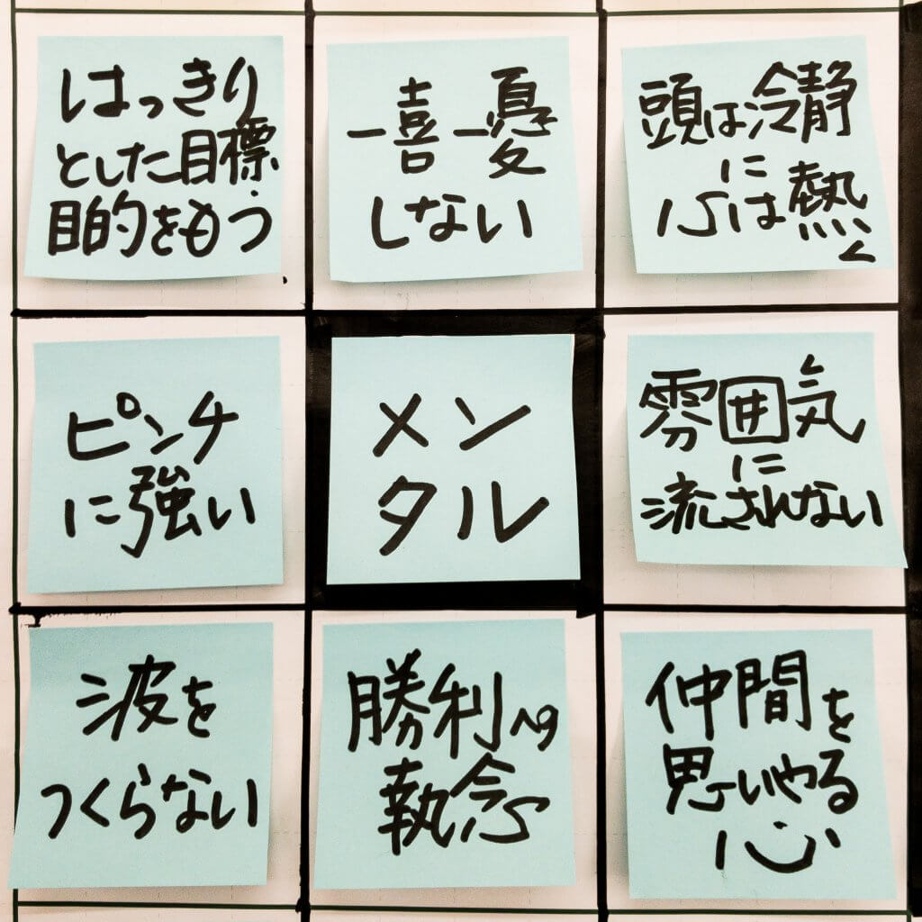 大谷翔平選手が高1冬に書いたマンダラ