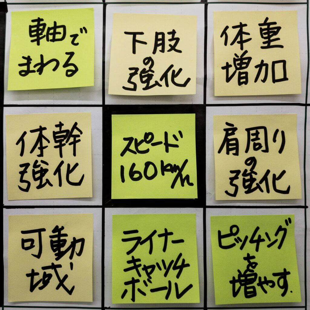 大谷翔平選手が高１冬に書いたマンダラ