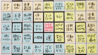 大谷翔平選手が高１冬に書いたマンダラ