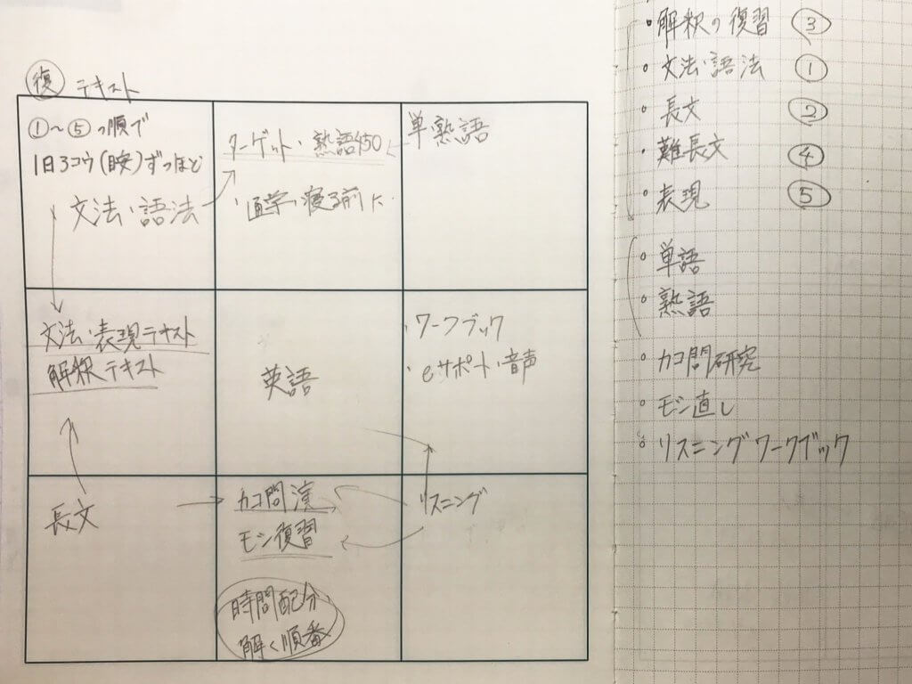 9マスで「今の自分の弱点を見つけた」受験生の事例