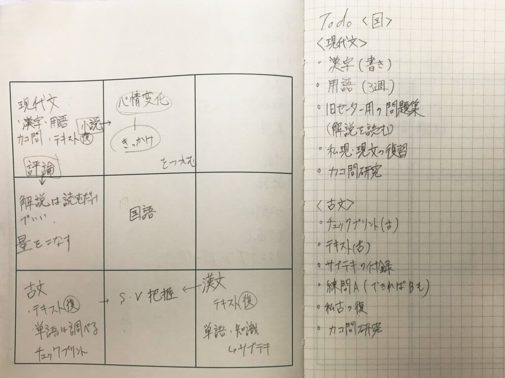 9マスで「今の自分の弱点を見つけた」受験生の事例