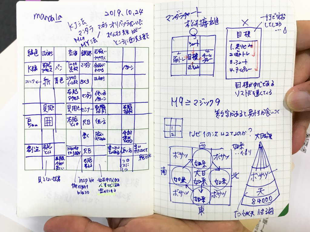 M9notes身近な記入事例:セミナー受講メモ