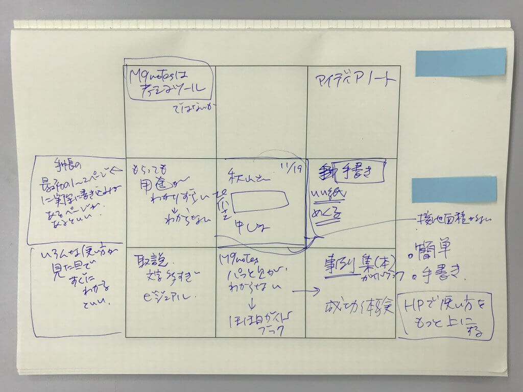 M9notes身近な記入事例:打ち合わせメモ