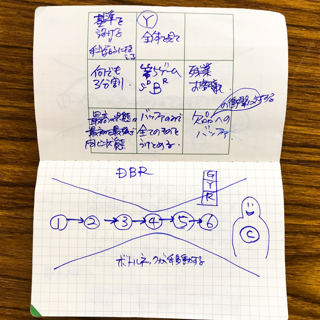 M9notes身近な記入事例:アイディアのメモ