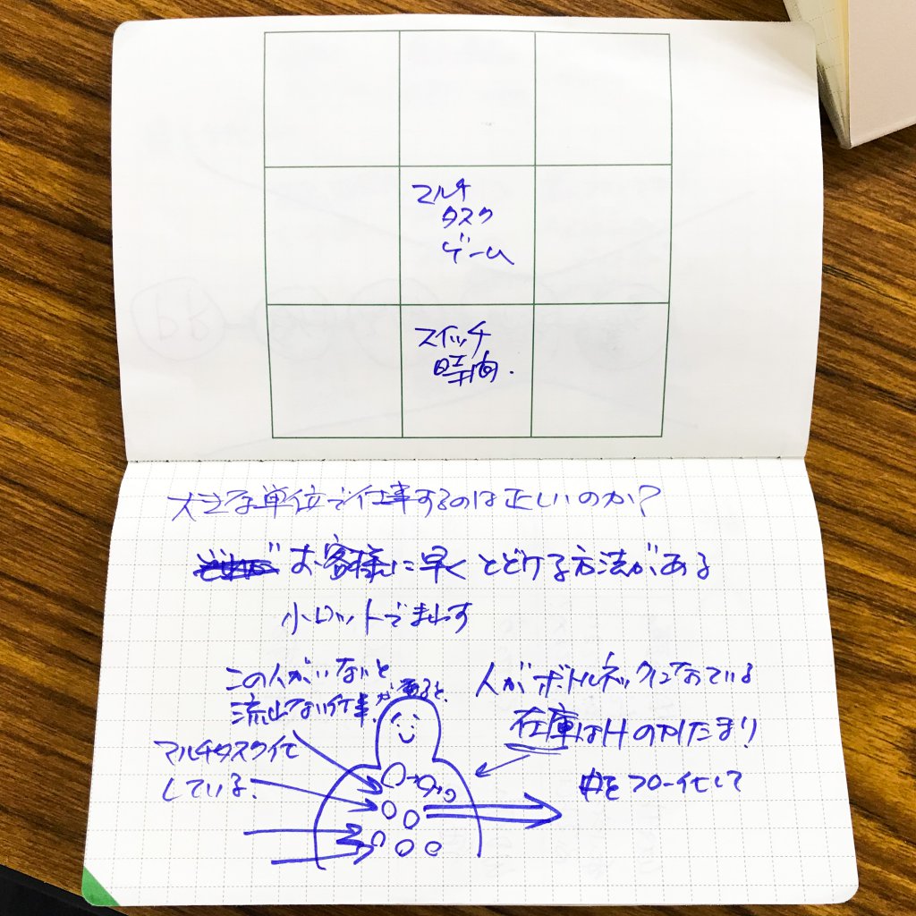 M9notes身近な記入事例:アイディアのメモ