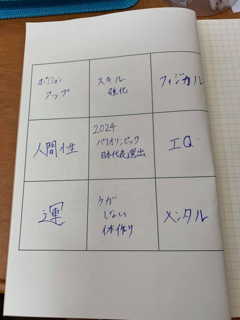 9マスで「2024年オリンピック日本代表」の目標を作ったプロバスケ選手