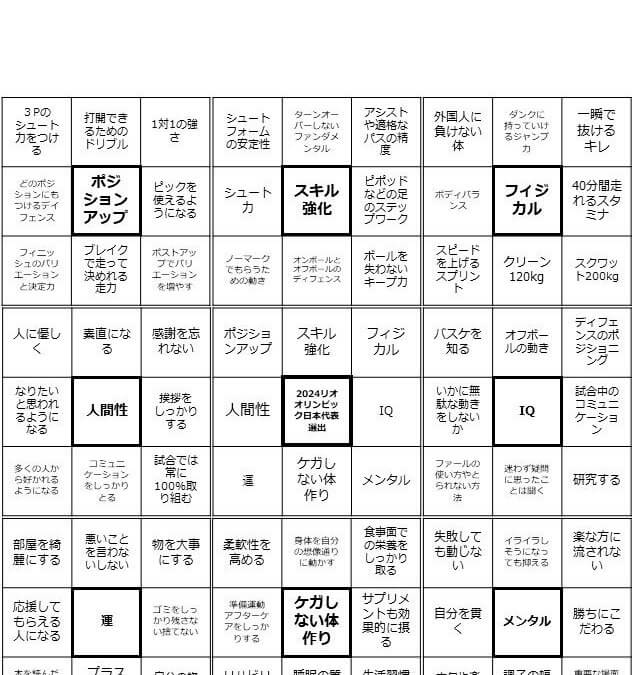 81マスで「2024年オリンピック日本代表」の目標を作ったプロバスケ選手