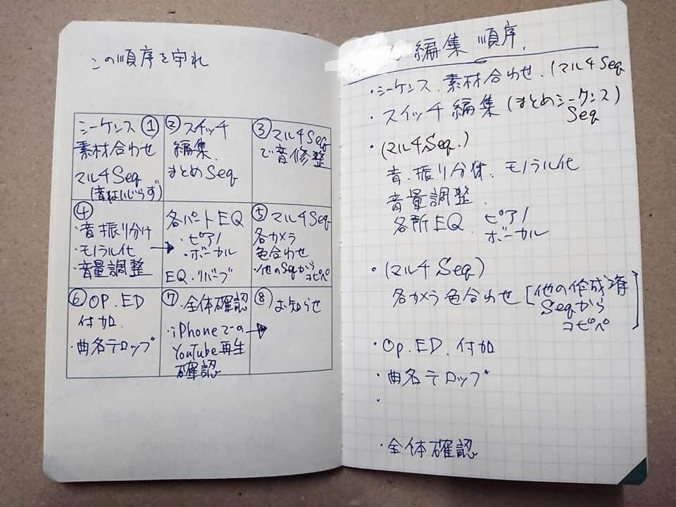 9マスで「動画編集手順」を整理した動画プロデューサー