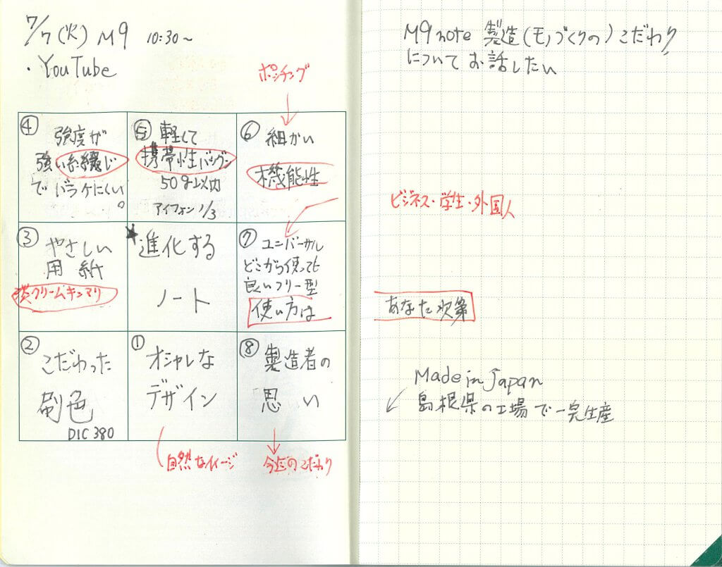 M9notes身近な記入事例:プレゼンで話すことを準備する
