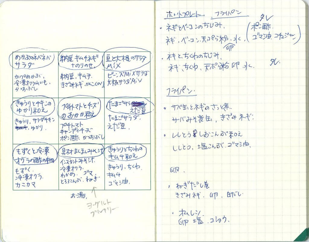 M9notes身近な記入事例:お料理教室のメニューを考える
