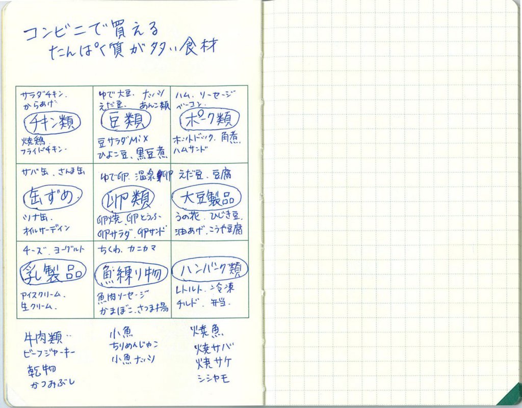 M9notes身近な記入事例:お料理教室のメニューを考える