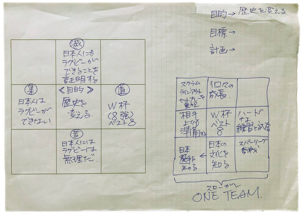 ラグビー日本代表の問題解決(苦集滅道)