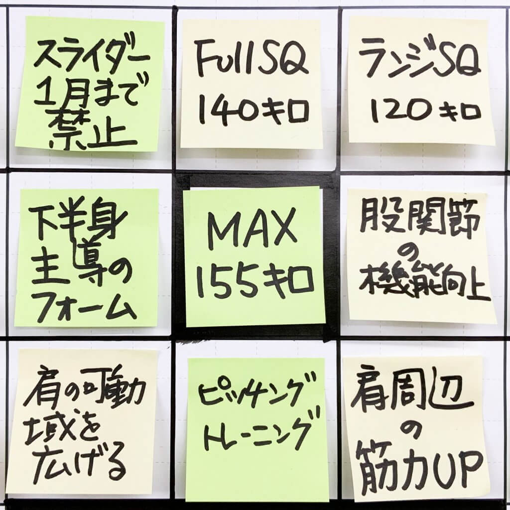 菊池雄星選手が高２冬に書いたマンダラ