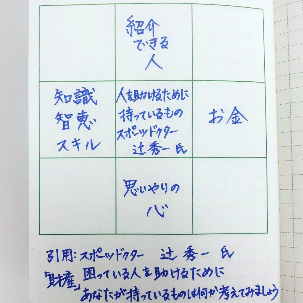 辻秀一さんの記事「財産」をM9notesで考えてみました。