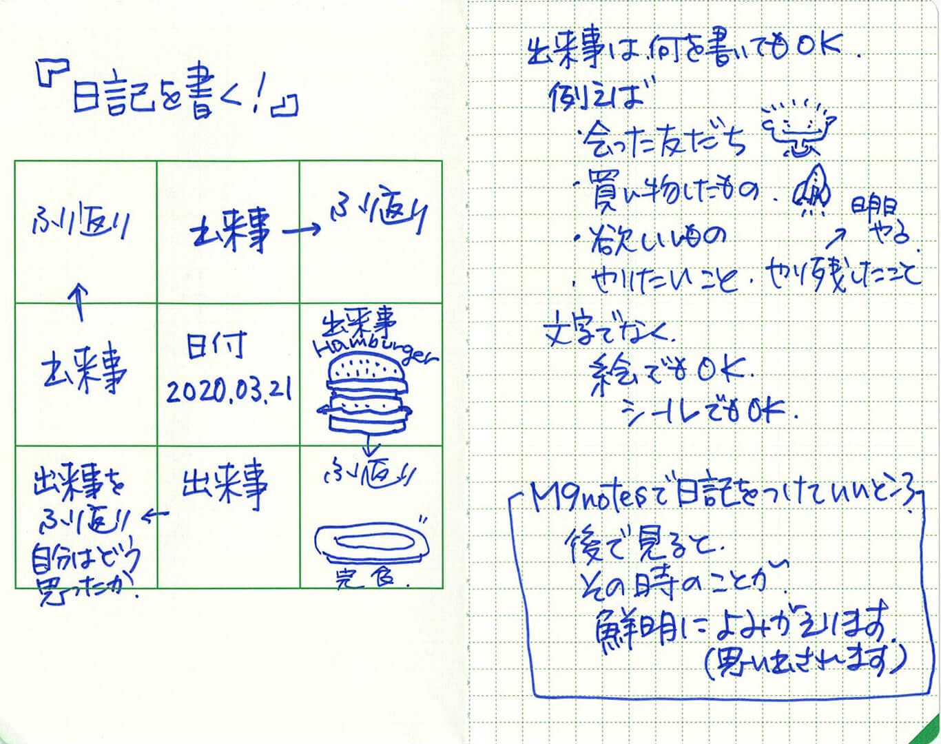 9マスノートに打ち合わせメモを書いた使い方の例