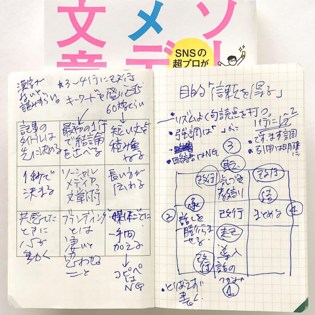 270ページある本をm9notes見開き1ページに収めると 夢を叶える 9マスノート M9notes 270ページある本をm9notes見開き1ページに収めると 夢を叶える 9マスノート M9notes