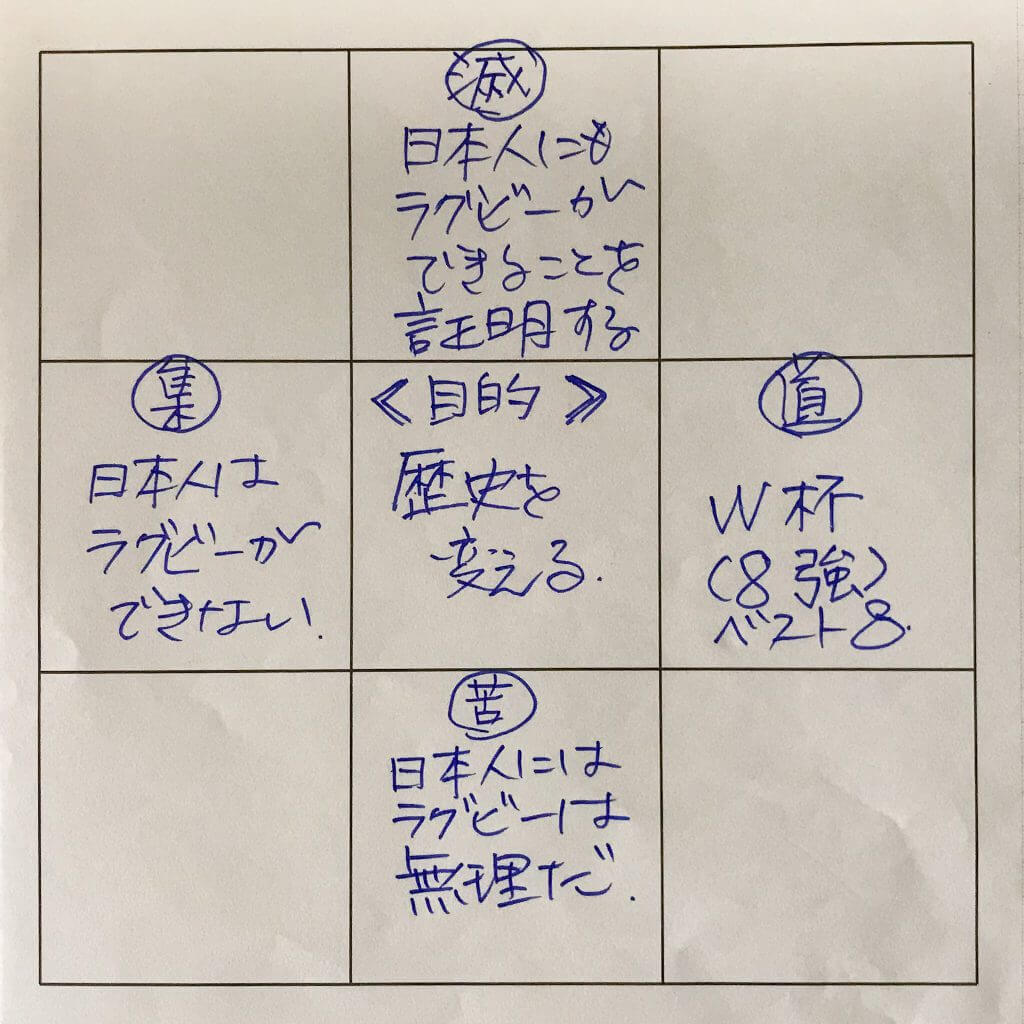 ラグビー日本代表の目的と目標