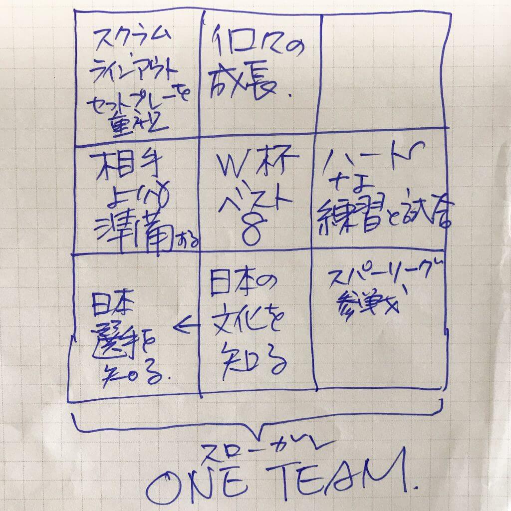 ラグビー日本代表の目標と計画