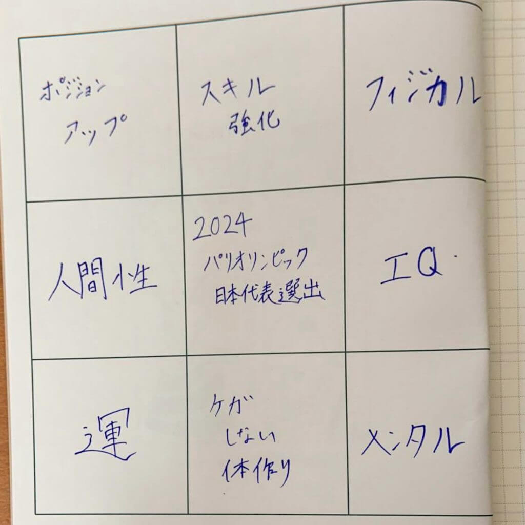 青森ワッツ鈴木悠介選手の目標達成シート
