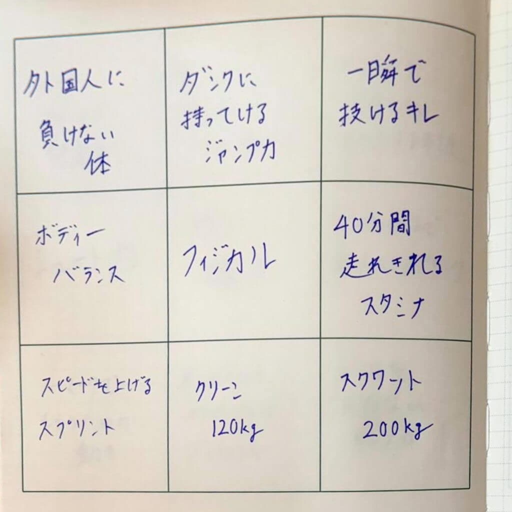 青森ワッツ鈴木悠介選手の目標達成シート