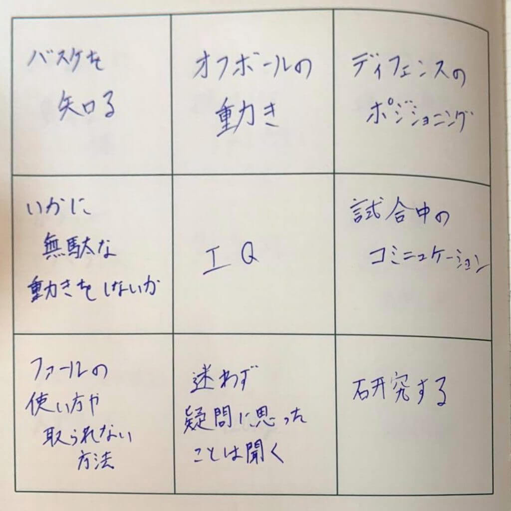 事例紹介 bリーガー プロバスケ 青森ワッツ 24鈴木悠介選手の夢 仕事が3倍速くなる魔法の9マスノート M9notes 事例紹介 bリーガー プロバスケ 青森ワッツ 24鈴木悠介選手の夢 仕事が3倍速くなる魔法の9マスノート M9notes