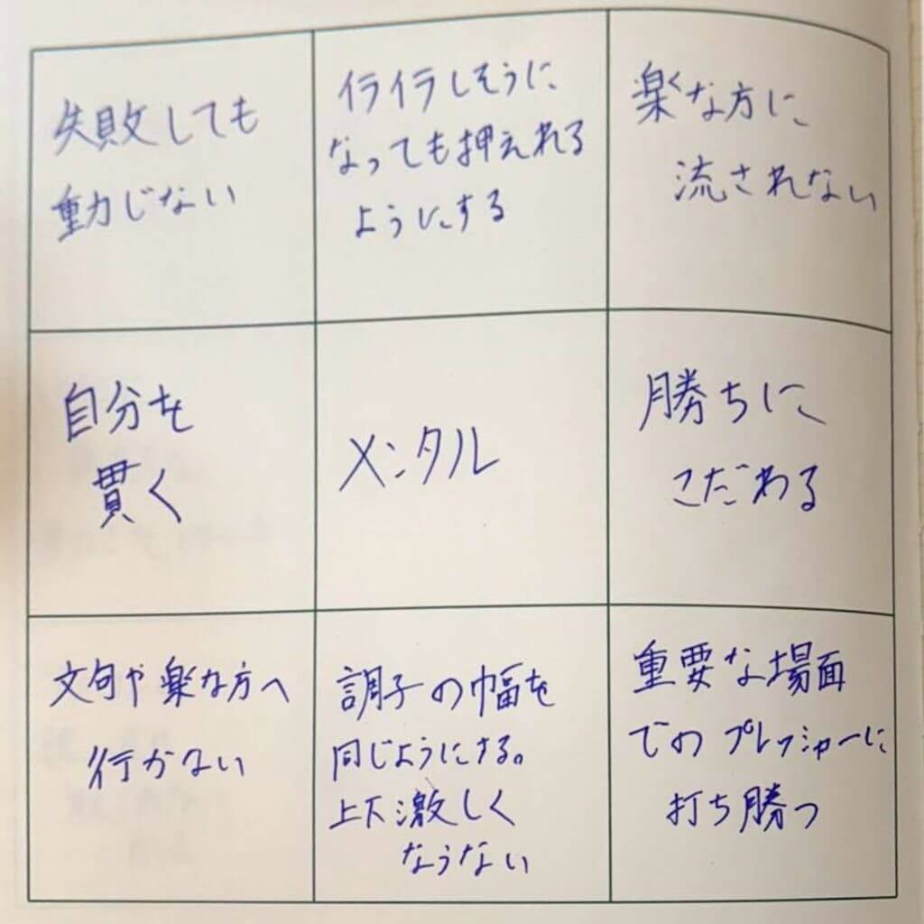 青森ワッツ鈴木悠介選手の目標達成シート