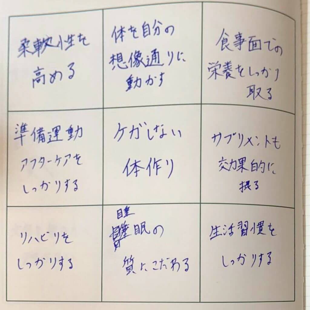 青森ワッツ鈴木悠介選手の目標達成シート