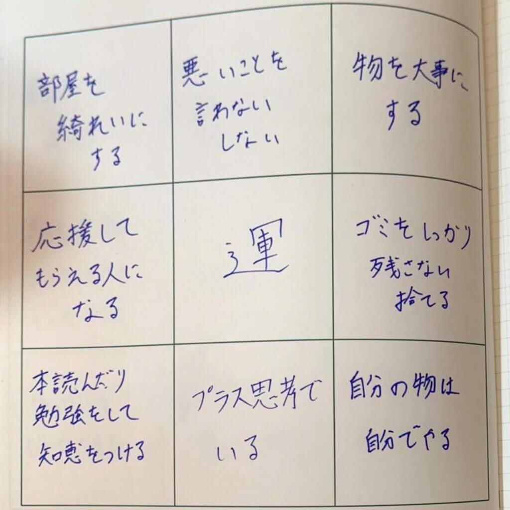 青森ワッツ鈴木悠介選手の目標達成シート