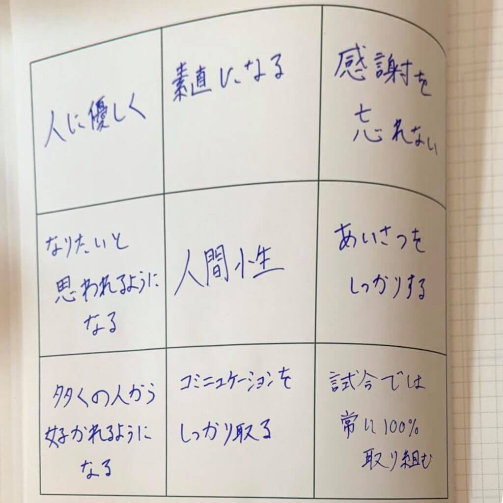 青森ワッツ鈴木悠介選手の目標達成シート
