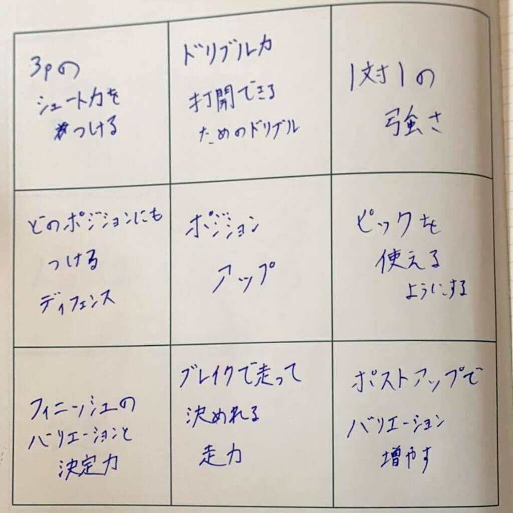青森ワッツ鈴木悠介選手の目標達成シート