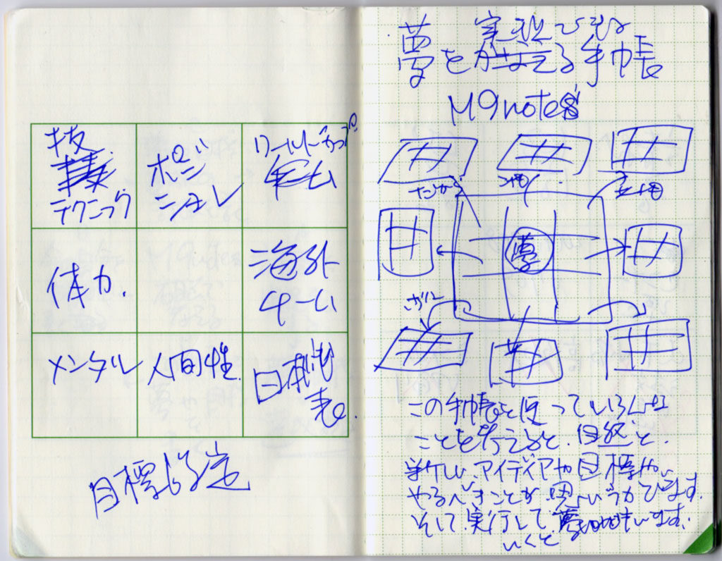 サッカー少年の夢を実現するために 仕事が3倍速くなる魔法の9マスノート M9notes サッカー少年の夢を実現するために 仕事が3倍速くなる魔法の9マスノート M9notes