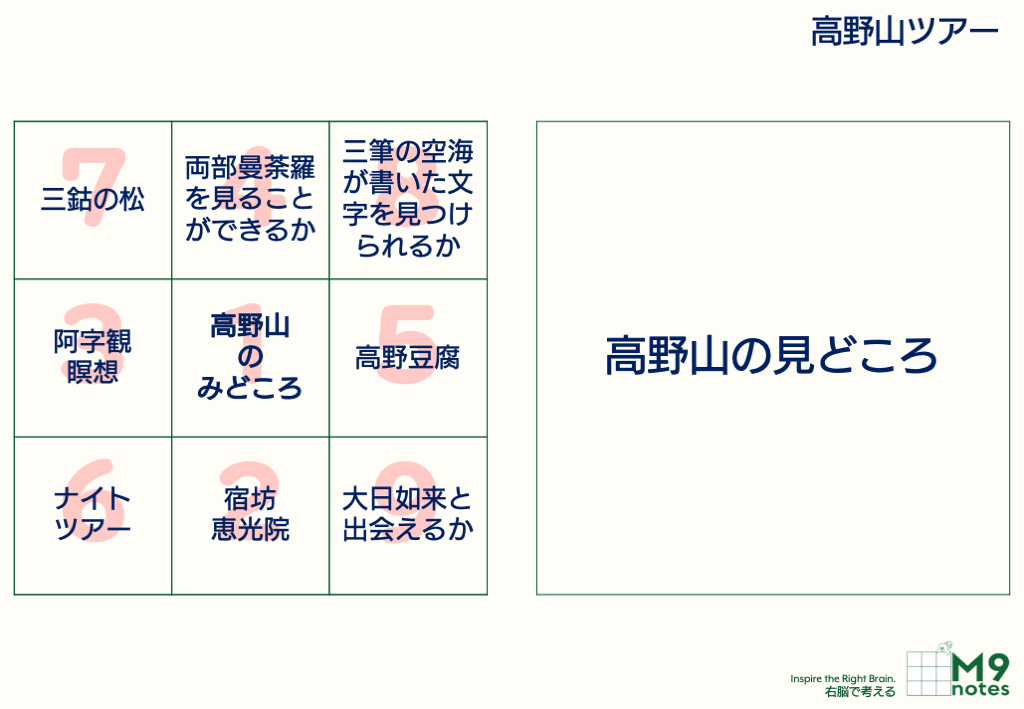 高野山ツアーの見どころ